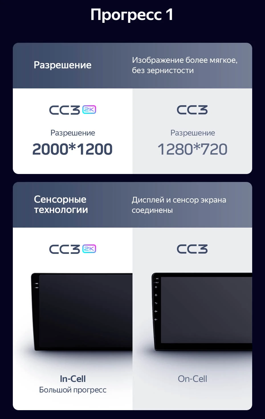 Комплект магнитолы TEYES CC3 2K 9.5" для Audi A4 B6 2000-2009